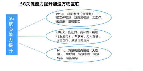 从5G到6G 通信技术的演进与未来生活的变革蓝图